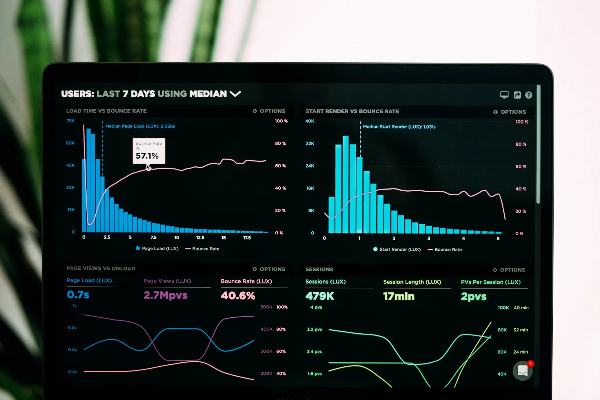 Dashboard showing organized data